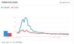 如何在TP钱包中安全存储和