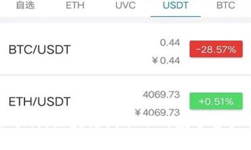 TP钱包市场分析：区块链技术下的数字资产管理新趋势