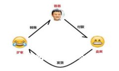比特币钱包的分类及选择