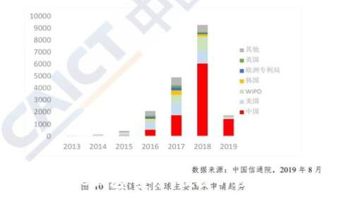 深入解析TP TRC钱包：安全、便捷的数字资产管理护航者