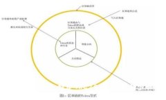 如何使用TP钱包创建TRC20钱
