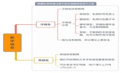 如何使用TP钱包购买加密货