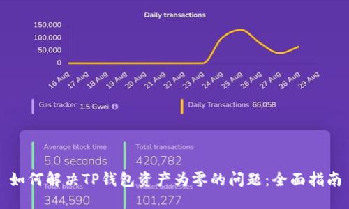 如何解决TP钱包资产为零的问题：全面指南