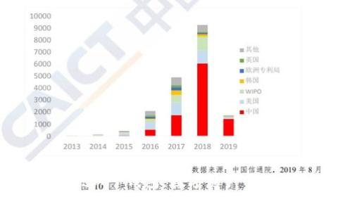 度宇宙区块链APP钱包：数字资产管理的全新体验