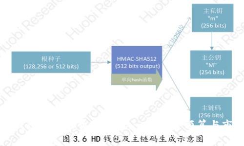 区块链钱包制作的费用解析：一文看懂预算与市场行情