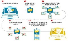   如何安全地更改TP钱包密