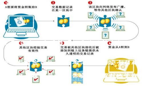   如何安全地更改TP钱包密钥？ / 
 guanjianci TP钱包, 密钥更改, 加密货币, 区块链安全 /guanjianci 

一、什么是TP钱包？
TP钱包（TokenPocket Wallet）是一款在区块链社区中广受欢迎的数字货币钱包，支持多种加密货币的存储和交易。随着加密货币的蓬勃发展，如何安全地管理和保护资产变得尤为重要。你是否曾考虑过如何在TP钱包中更改密钥，以确保您的资金安全呢？

二、为何需要更改TP钱包密钥？
更改密钥的原因多种多样，涵盖了安全性、隐私保护以及方便管理等方面。随着你在加密世界中的探索，可能会需要更新密钥以提升安全性，防止潜在的攻击或泄露。想必你也知道，数字资产的安全与否直接影响到你的利益，而密钥是确保安全的第一道防线。 

三、如何更改TP钱包密钥？
更改TP钱包密钥并不复杂，下面将逐步引导你了解这一过程。

h4步骤一：备份钱包信息/h4
在进行任何安全操作前，确保你已备份好钱包信息，包括助记词和私钥。这是你进入钱包和恢复资产的关键。没有这些信息，不可逆转的损失可能会发生！那么，备份的文件你是否妥善保管了呢？

h4步骤二：登录你的TP钱包/h4
使用你的助记词或密钥登录TP钱包。如果你还未安装TP钱包，可以前往其官方网站进行下载，确保你的应用总是来自官方渠道，避免潜在的安全风险。

h4步骤三：进入钱包设置/h4
登录后，找到“设置”选项。通常在钱包界面中会有一个明显的设置图标。进入设置后，你将看到多个选项，包括安全设置和密钥管理等。

h4步骤四：选择更改密钥选项/h4
在密钥管理界面中，选择“更改密钥”或类似选项。系统将提示你输入旧密钥以验证身份。在这一步，认真检查你之前输入的密钥是否正确，避免因为小错误而带来的麻烦。

h4步骤五：设置新密钥/h4
输入一个强度高且易记的新密钥。通常是由字母、数字及特殊符号组成的组合。你是否觉得这些简单的要求会大大增强安全性？确保在更改时记录好新密钥，并再次进行备份。

h4步骤六：完成更改并确认/h4
系统可能会要求你确认更改。请仔细阅读提示信息，确保你已经理解所有内容。最后，系统会提示更改成功，记得重新登录以确认新密钥是否有效。

四、密钥的重要性和管理技巧
你是否知道，密钥的安全直接决定了你资产的安全？以下是一些管理密钥的技巧，以帮助确保你的加密资产安全：

ul
    li**使用密码管理工具**：考虑使用第三方的密码管理工具来存储你的密钥信息，这使得你在难以记忆时能够安全访问。/li
    li**二次认证**：启用二次认证功能，为你的钱包账户增加一层安全保护。/li
    li**定期检查**：不时定期检查密钥的安全性，以及是否有未授权的访问。/li
/ul

五、常见问题解答
h41. 更改密钥会导致我的资产丢失吗？/h4
只要你妥善保管并备份了旧密钥和助记词，更改密钥本身并不会导致资产丢失。然而，丢失或泄露旧密钥则可能造成不可逆转的损失。

h42. 我可以频繁更改密钥吗？/h4
是的，你可以根据需要频繁更改密钥。然而，频繁更改可能会增加误操作的风险，因此每次更改后都应仔细确认并进行备份。

h43. 如果我忘记新密钥怎么办？/h4
一旦你忘记新密钥，并且没有助记词或备份，那么你将无法访问你的钱包和资产。因此，保证密钥和助记词的安全性至关重要。你是不是觉得有必要花时间去整理和备份这些信息呢？

六、总结
更改TP钱包密钥是一个十分重要的安全操作，通过上述步骤，你可以较为安全地更新你的密钥，保护好你的数字资产。始终保持对密钥的警惕，确保每一条安全措施都落实到位。这不仅关系到你的资金安全，更是对数字资产的负责任态度。你是否准备好采取行动，确保你的财务安全呢？

保护好你的数字货币资产，定期更新密钥，保持警惕，是每一位加密货币持有者的必修课。希望以上内容能为你在加密世界的旅程提供帮助，祝你安全且顺利地管理你的资产！