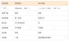 bianwei比特派钱包：你的数