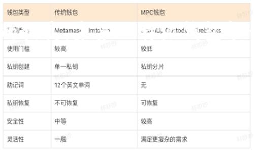 bianwei比特派钱包：你的数字资产安全隐患揭秘/bianwei  
比特派钱包, 数字资产, 加密货币, 安全隐患/guanjianci  

引言：比特派钱包是什么？  
在这个数字化时代，越来越多的人开始接触和使用加密货币，而比特派钱包作为一种热门的钱包选择，逐渐走入大众的视野。比特派钱包是一种移动端的加密货币钱包，用户可以在其中存储、管理和交易各种数字资产。然而，随着越来越多用户的加入，关于比特派钱包的安全性问题也随之浮现，尤其是“比特派钱包经常丢币吗？”这个问题，着实令人担忧。

你的比特派钱包安全吗？  
在探讨比特派钱包的安全性之前，我们需要了解比特派钱包的存储原理和工作机制。比特派钱包采用了去中心化的存储方式，用户的私钥和资产数据被保存在用户自己的设备中，而非集中服务器。这种方式虽然提高了安全性，但也意味着如果用户的设备丢失或受到攻击，资产将面临被盗的风险。  
那么，你是不是也感觉到担忧呢？在这样的背景下，如何保障你的数字资产安全，成为每个用户都需要关注的问题。

比特派钱包的安全隐患  
首先，我们来分析一下比特派钱包可能面临的几种主要安全隐患：  
1. **设备安全**：使用比特派钱包的设备如果被黑客攻击，或者不小心丢失，用户的资产便有可能被盗。  
2. **钓鱼攻击**：通常黑客通过伪装成官方渠道，诱使用户输入敏感信息，从而实现资产盗取。很多人可能认为自己不会上当受骗，但在实际操作中，却往往容易被伪装得天衣无缝的钓鱼网站所欺骗。  
3. **软件漏洞**：比特派钱包作为一款软件，难免可能存在一些未被发现的安全漏洞，黑客可能会利用这些漏洞入侵。

用户反馈的关键数据  
为了深入了解比特派钱包的安全性，我们不妨来看一些用户的反馈信息。许多用户在使用比特派钱包过程中反映出丢币事件的确存在，有些甚至在未进行任何操作的情况下，资产突然减少。这是否让你对比特派钱包的使用产生了疑虑呢？  
根据一些社区和论坛的讨论，有部分用户曾经历过这样的事情：资产在进行了某次转账后，便消失无踪；而在确认交易链上没有记录的情况下，资产仍未回归。这类反馈让不少人心有余悸，同时也对比特派钱包的安全性产生了疑问。

如何提高比特派钱包的安全性  
虽然比特派钱包存在一定的安全隐患，但采取一些有效的安全措施，能够大大降低丢币的风险。以下是一些实用的安全建议：  
1. **启用双因素认证**：不论在哪里使用数字货币钱包，启用双因素认证可提高安全系数。当你在比特派钱包上进行敏感操作时，系统会要求提供额外的确认信息。  
2. **确保设备的安全**：保持设备的操作系统和应用程序更新，定期清理不必要的应用，并安装防病毒软件，以防止各种恶意攻击。  
3. **谨慎处理私钥**：你的私钥就如同数字资产的护照，绝不能泄露。确保在安全的环境中管理、备份私钥，优先考虑脱机存储的方案。  
4. **警惕钓鱼攻击**：在进入比特派钱包或任何相关交易时，务必检查网址的真实性，同时时刻保持警觉，避免点击不明链接。

关于比特派钱包的未来展望  
随着加密货币市场的不断演变，人们的数字资产安全意识也在不断提高，因此未来，比特派钱包的安全性亟需不断加强。比特派钱包团队在这方面的努力可能会展现出巨大的市场潜力，也希望他们不断更新，加上用户的反馈，从而增强整体的用户体验。  
你是否觉得，除了监管因素外，市场对钱包安全性的需求也是一个推动进步的动力呢？

总结：你还会选择比特派钱包吗？  
总的来说，比特派钱包的丢币问题并非是普遍存在的现象，但用户在使用时需要保持警觉，并采取适当的安全措施来保护自己的资产。随着技术的发展和安全意识的提高，未来比特派钱包能否继续扩展用户规模，还需要我们共同观察。  
那么，结合这篇文章的讨论，面对比特派钱包的丢币问题，你是否已经做出了相应的决策？你的数字资产是否安全呢？

在这个充满机遇与风险的数字货币时代，每一个选择都至关重要。而比特派钱包作为其中一环，既有优势也有风险，关键还是在于你如何去使用和管理。