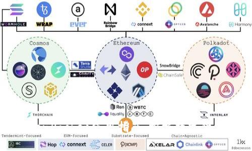 波场钱包TokenPocket使用指南：掌握数字货币管理的秘密