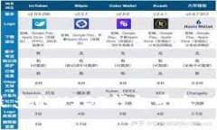 揭秘：用户量最多的USDT钱