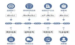 在数字货币的世界里，钱