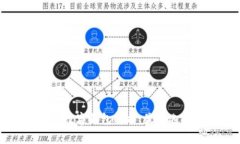 常用的区块链数字钱包解