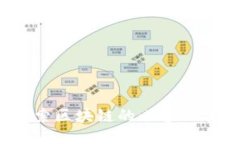 麦子钱包：探索区块链的