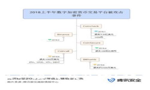 比特币充值必须用钱包吗？让我们来聊聊