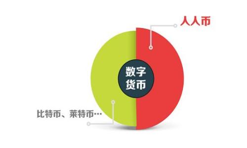   
TP钱包：探索离线冷钱包的安全与便捷