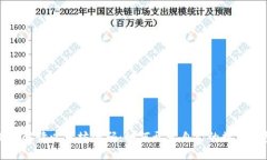 深入解读以太坊源码：如