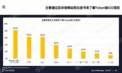 TP钱包币值不同步的原因及