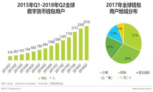 TP钱包：数字资产管理的智能选择