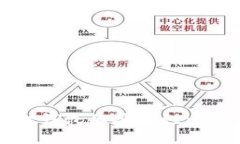 TP钱包与小狐狸钱包的安全