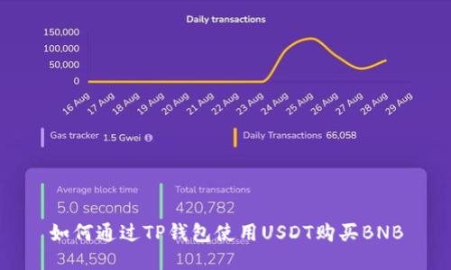 如何通过TP钱包使用USDT购买BNB