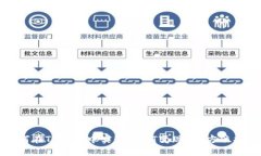 如何在TP钱包中实现USDT变