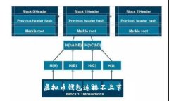 如何解决虚拟币钱包连接
