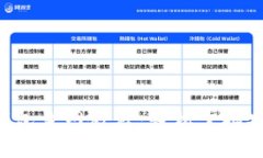 中本聪T P钱包主网教程：
