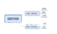 TP钱包中的USDT代币合约地