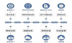 以太坊钱包获利指南：怎