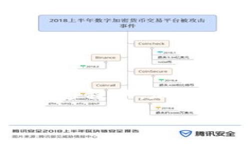   区块链钱包大全：你值得拥有的安全便捷资产管理工具 / 
 guanjianci 区块链钱包, 数字资产, 钱包下载, 安全管理 /guanjianci 

引言：什么是区块链钱包？
在数字经济快速发展的今天，区块链钱包已经成为了我们日常生活中不可或缺的工具。它不仅是存储和管理数字货币的工具，更是我们与区块链网络互动的重要桥梁。你是不是也这么认为？随着越来越多的人加入加密货币的世界，了解区块链钱包及其下载与使用显得尤为重要。在这篇文章中，我们将为你提供全面的区块链钱包大全，助你安全、便捷地管理自己的资产。

区块链钱包的分类
区块链钱包大致可以分为以下几种类型：
ul
    listrong热钱包/strong：这种钱包在线操作，方便快捷，适合频繁交易的用户。在热门交易所或应用中，通常都配备有热钱包。/li
    listrong冷钱包/strong：冷钱包通常是离线存储的方式，安全性更高，适合长期持有资产的用户。硬件钱包和纸钱包均属于冷钱包的范畴。/li
    listrong移动钱包/strong：这种钱包通常是手机应用，便于随时随地访问资产，深受用户喜爱。/li
    listrong桌面钱包/strong：在电脑上运行的应用程序，用户可以对其进行完全控制和管理。/li
    listrong网页版钱包/strong：通过浏览器访问的钱包，使用方便，但安全性相对较低。/li
/ul

为什么选择区块链钱包？
选择一个合适的区块链钱包，不仅关乎资产的安全性，也影响到你使用数字资产的便捷性。你可曾想过，如果没有合适的钱包工具，你的数字货币投资将会多么麻烦？在这方面，区块链钱包无疑是最佳选择。它们不仅支持多种数字资产，还提供了其他诸如交易、转账等功能。

区块链钱包的下载途径
在下载区块链钱包时，如何选择安全且可靠的软件是首要考虑的问题。以下是一些热门且信誉良好的钱包下载推荐：
ul
    listrongMetaMask/strong：一个非常流行的以太坊钱包，支持ERC-20代币，易于下载和使用。/li
    listrongTrust Wallet/strong：官方的币安钱包，支持多种区块链，安全性和易用性并存。/li
    listrongCoinomi/strong：一个多币种钱包，提供强大的隐私保护功能，是一个不错的选择。/li
    listrongLedger Nano S/X/strong：硬件钱包，虽然需额外购买，但提供最高级别的资产安全。/li
/ul

步骤一：选择合适的钱包
在下载钱包之前，首先需要明确你的需求。你是打算进行长期投资，还是短期交易？冷钱包提供的安全性将吸引长期投资者，而热钱包则适合那些频繁交易的用户。在决定之后，你可以通过官方网站或应用商店进行下载。

步骤二：下载及安装
以MetaMask为例，你可以在谷歌浏览器的扩展程序商店找到它，然后点击“添加至Chrome”按钮，稍作等待，安装完成后你便可以看到MetaMask的标志。

步骤三：创建或导入钱包
安装后，打开钱包应用，你会获得一个助记词。切记，这个助记词是你恢复钱包的唯一凭证，你是否觉得这样的安全措施还是很重要的？切勿将其与他人分享。你可以选择创建一个新的钱包，也可以选择导入一个已有的钱包。

步骤四：钱包使用教程
一旦创建或导入成功，你的区块链钱包便可以使用了。一般情况下，钱包的操作界面都相对友好，你可以在其中查看余额、发送与接收货币等。不同的钱包可能有不同的功能，你可以根据自身的需求进行探索。

什么时候选择冷钱包？
冷钱包的安全性毋庸置疑，但你是否真的了解自己是否需要这么高的安全级别？例如，如果你打算把资产长期放着不动，或者对加密资产的种类较多，冷钱包将是最佳选择。虽然操作稍显不便，但它能为你的资产提供更为安全的保障。

如何提高钱包的安全性？
无论你选择热钱包还是冷钱包，提升钱包的安全性始终是个不容忽视的话题。这里有一些小贴士：
ul
    li启用两步验证：增强账户的安全性，防止他人擅自访问你的资产。/li
    li定期更换密码：通过定期更新密码来增加安全性。/li
    li确保软件更新到最新版本：常见的安全漏洞一般都会被及时修复，保持软件更新是保护资产的重要措施。/li
    li谨慎对待钓鱼网站：很多人因为轻信互联网上的链接而被骗，保持警觉是非常必要的。/li
/ul

总结：选择适合自己的区块链钱包
在数字资产日益增长的今天，选择一款合适的区块链钱包显得尤为重要。无论是为了方便交易还是为了安全管理，你都可以在各种类型的钱包中找到适合自己的那一款。在选择的过程中，加深对钱包功能的了解至关重要。希望你能通过这篇区块链钱包大全，找到你最满意的钱包，享受数字资产管理带来的乐趣与便利！

最后，你是否准备好在加密货币的世界中出发了呢？安全、便捷的区块链钱包正在等待你的探索！