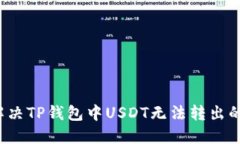 如何解决TP钱包中USDT无法