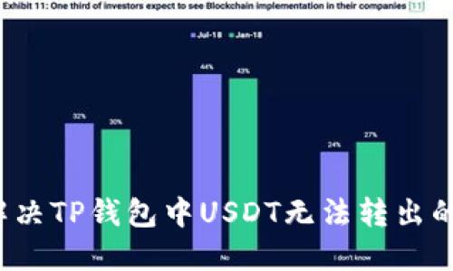 如何解决TP钱包中USDT无法转出的难题？