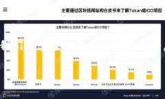 baozi波场钱包USDT被盗事件