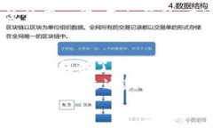 比特币钱包imToken的使用指