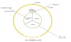 如何轻松创建您的区块链