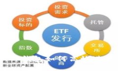 轻松转换！TP钱包如何高效