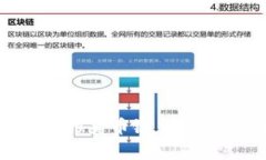 深入解析TP钱包中的货币链