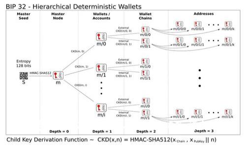 Tp钱包如何在Ok链上提取USDT：详细指南