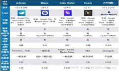TP钱包充值全指南：安全性