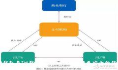 TP钱包与IM钱包安全性分析