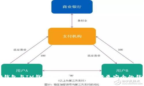 TP钱包与IM钱包安全性分析：选择更安全的钱包