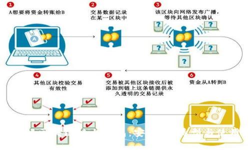 深入了解区块链链上钱包：安全性、类型与使用技巧
