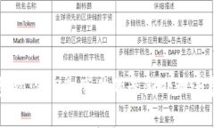 TP钱包被盗13亿事件的最新