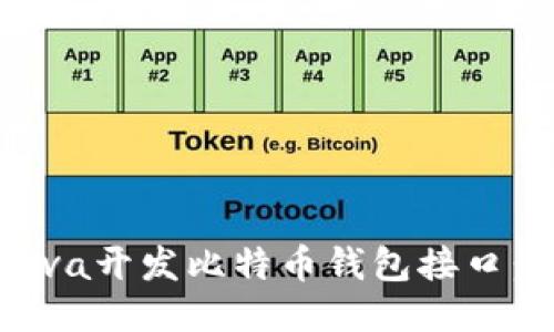 如何通过Java开发比特币钱包接口：全方位指南