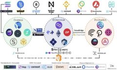如何在TokenPocket钱包中添加