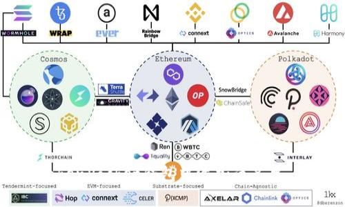 如何在TokenPocket钱包中添加白名单：全面指南