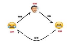 如何安全快速地进行比特