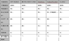 虚拟币钱包如何与国际市