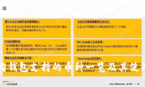 比特购钱包支持的币种一览及其使用指南